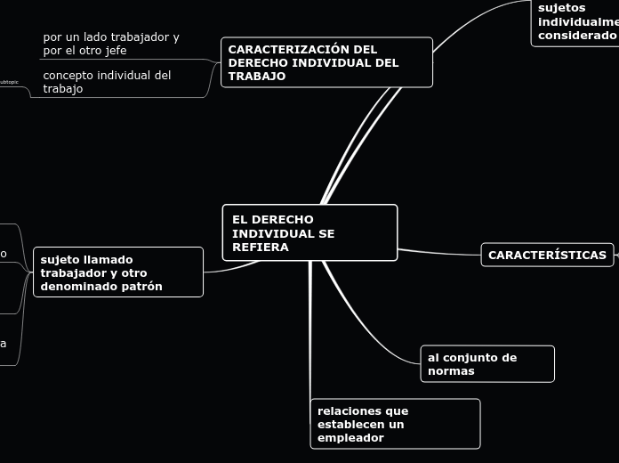 EL DERECHO INDIVIDUAL SE REFIERA