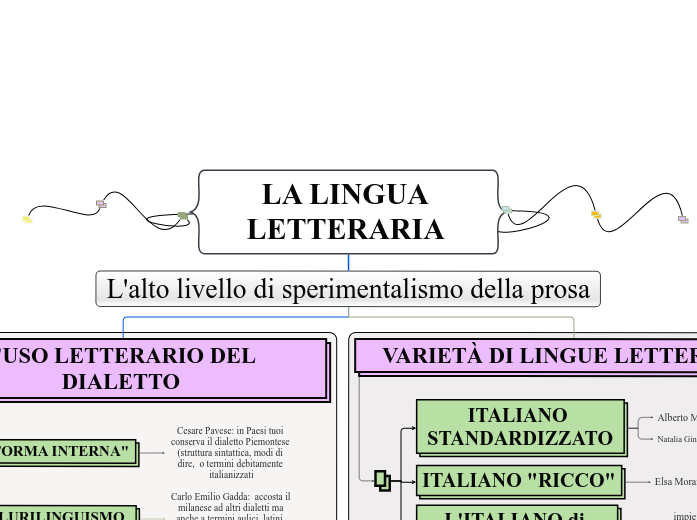 LA LINGUA LETTERARIA 