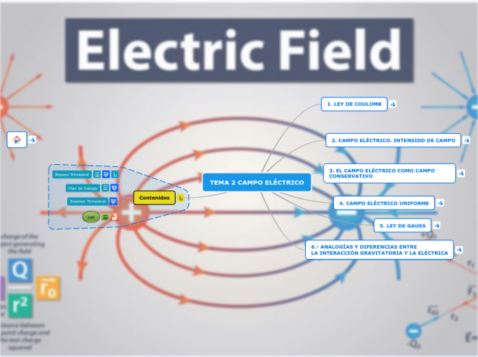 TEMA 2 CAMPO ELÉCTRICO