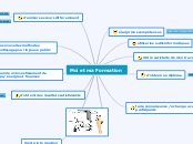 Moi et ma Formation