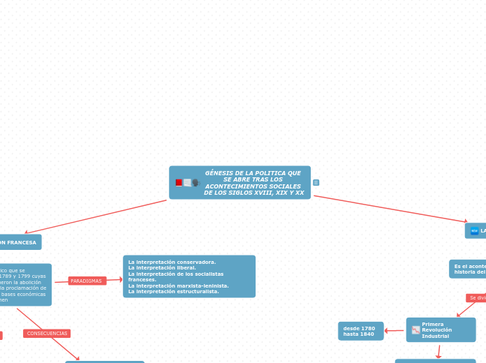 GÉNESIS DE LA POLITICA QUE SE ABRE TRAS LOS ACONTECIMIENTOS SOCIALES DE LOS SIGLOS XVIII, XIX Y XX