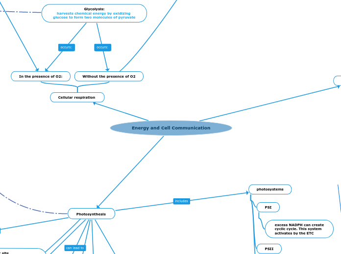 Energy and Cell Communication