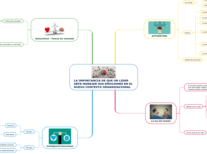 LA IMPORTANCIA DE QUE UN LIDER SEPA MANEJAR SUS EMOCIONES EN EL NUEVO CONTEXTO ORGANIZACIONAL