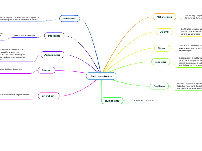 Cosmovisiones