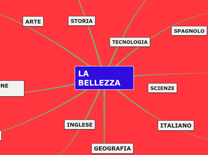 la bellezza