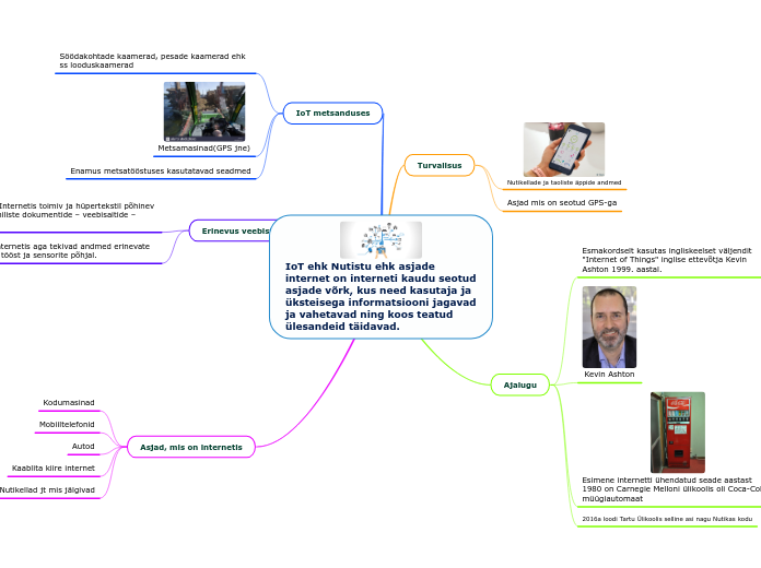 IoT ehk Nutistu ehk asjade internet on interneti kaudu seotud asjade võrk, kus need kasutaja ja üksteisega informatsiooni jagavad ja vahetavad ning koos teatud ülesandeid täidavad.