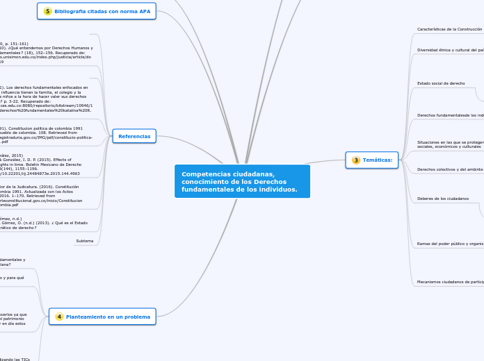 Competencias ciudadanas, conocimiento de los Derechos fundamentales de los individuos.