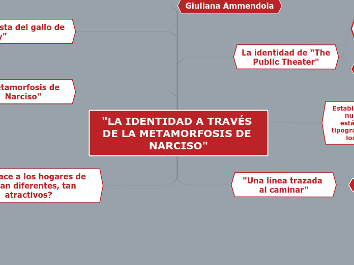 "LA IDENTIDAD A TRAVÉS DE LA METAMORFOSIS DE NARCISO"