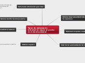 Tipos de sistemas de informacion segun el punto de vista empresarial