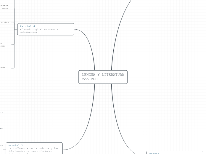 LENGUA Y LITERATURA
2do BGU