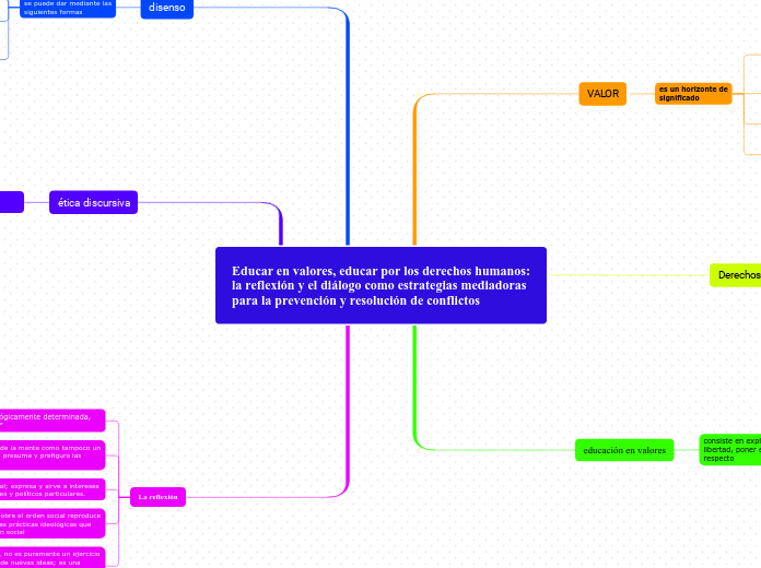 Educar en valores, educar por los derechos humanos:
la reflexión y el diálogo como estrategias mediadoras
para la prevención y resolución de conflictos