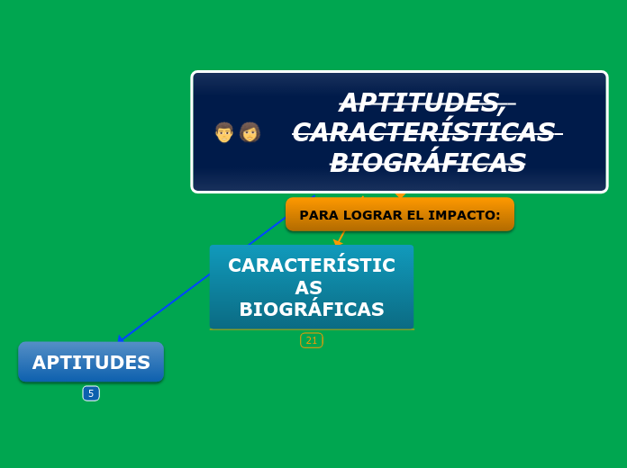 APTITUDES, CARACTERÍSTICAS BIOGRÁFICAS