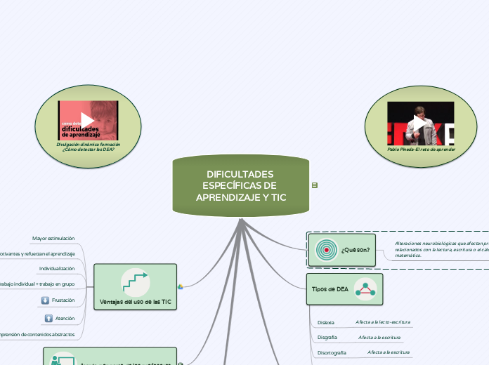 Dificultades Específicas de Aprendizaje y TIC