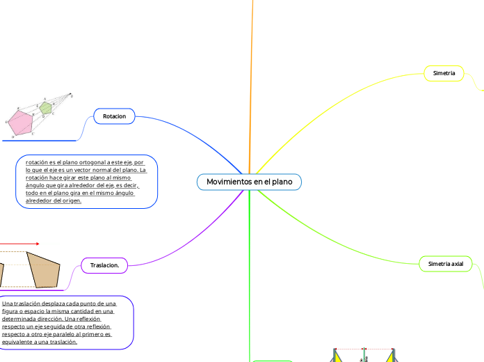 Movimientos en el plano