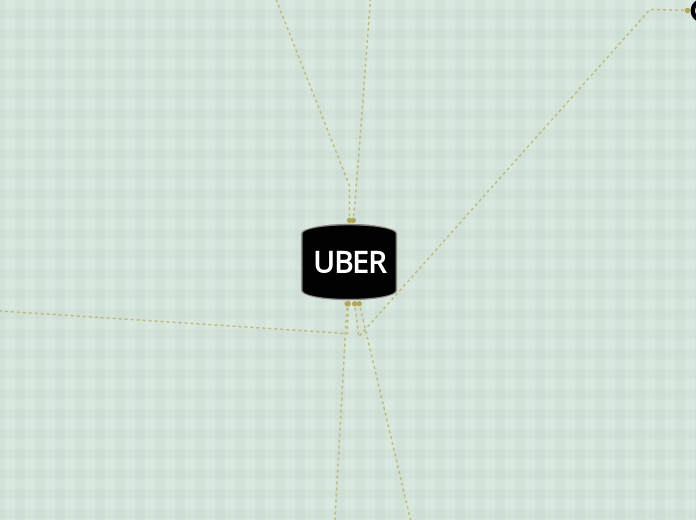 UBER