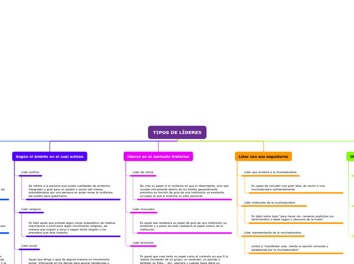 TIPOS DE LÍDERES