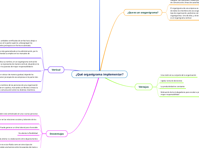 ¿Qué organigrama implementar?