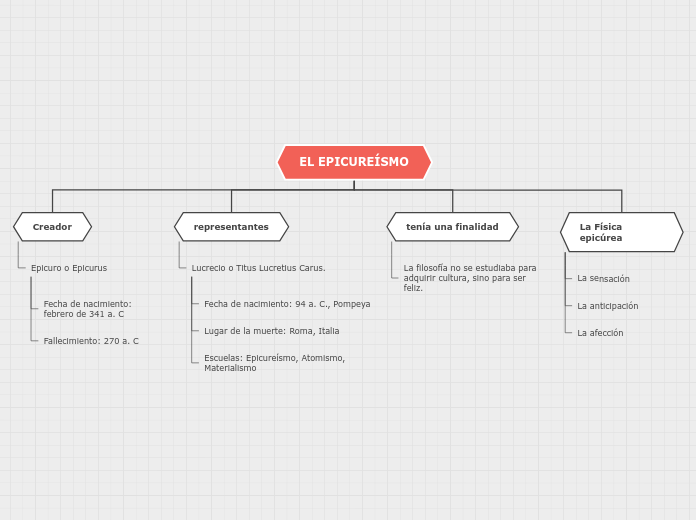 Organigrama arbol