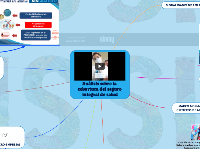 Análisis sobre la cobertura del seguro integral de salud