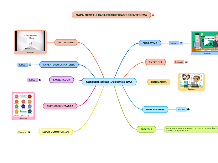 Caracteristicas Docentes EVA