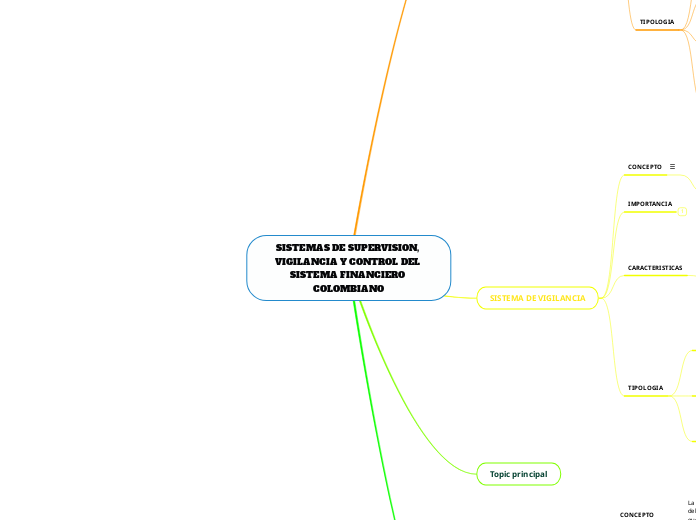SISTEMAS DE SUPERVISION, VIGILANCIA Y CONTROL DEL SISTEMA FINANCIERO COLOMBIANO
