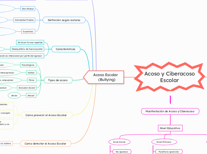 Acoso y Ciberacoso Escolar