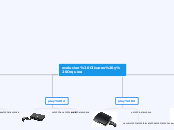 avances de la consola play station