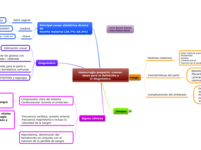 Hemorragia posparto: nuevas ideas para la definición yel diagnóstico.