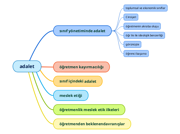 adalet