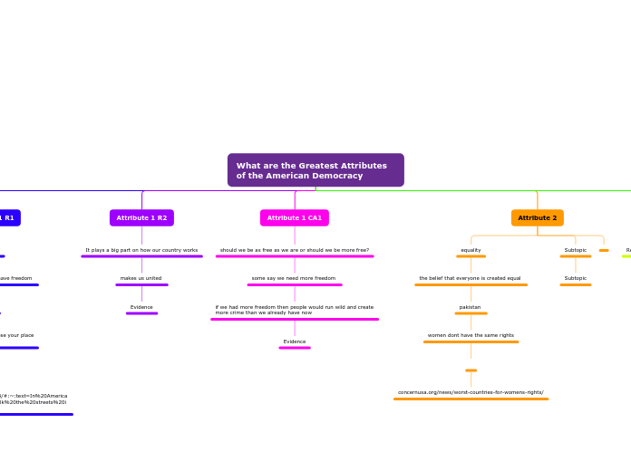 What are the Greatest Attributes of the American Democracy