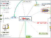 Mindomo中文