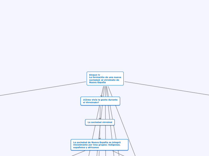 bloque iv
La formación de una nueva
sociedad: el virreinato de
Nueva España