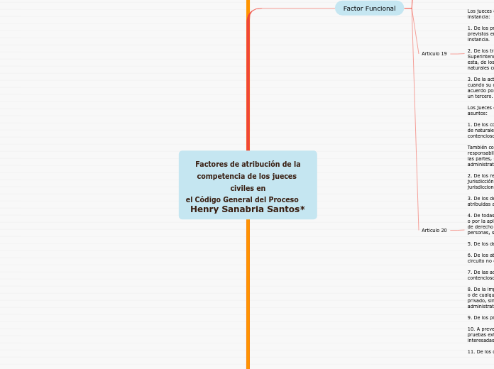 Factores de atribución de la competencia de los jueces civiles en el Código General del Proceso Henry Sanabria Santos