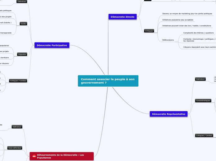 Comment associer le peuple à son gouvernement ?