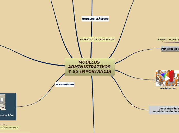 MODELOS ADMINISTRATIVOS Y SU IMPORTANCIA