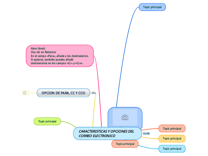 CARACTERISTICAS Y OPCIONES DEL CORREO ELECTRONICO
