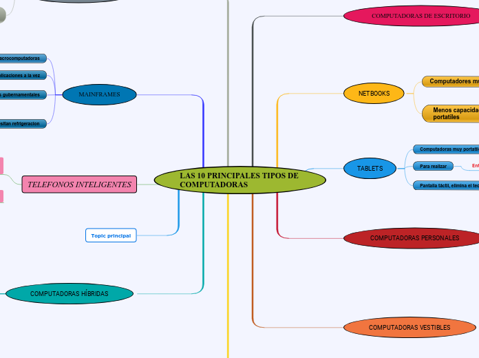 LAS 10 PRINCIPALES TIPOS DE COMPUTADORAS