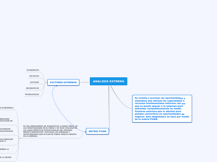 ANALISIS EXTERNO