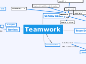 Teamwork Mind Map