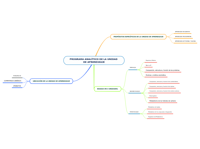 Mapa Conceptual