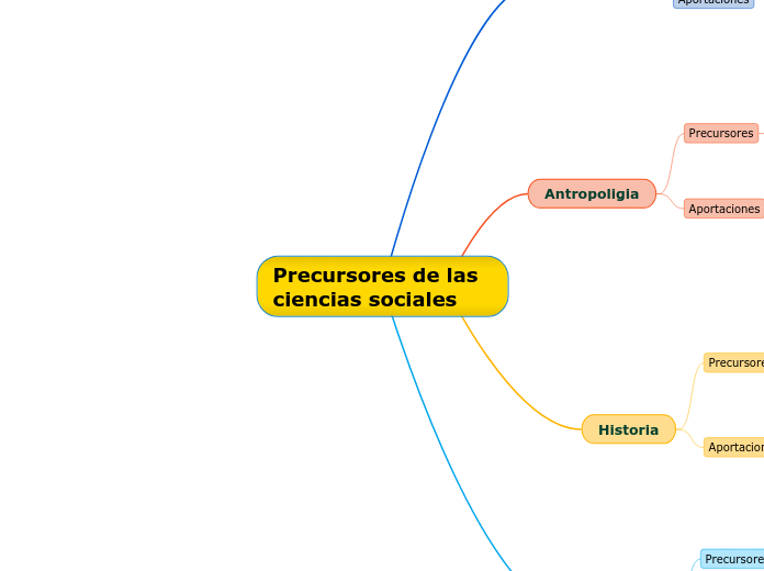 Precursores de las                   ciencias sociales