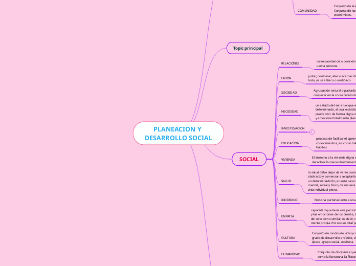 PLANEACION Y DESARROLLO SOCIAL