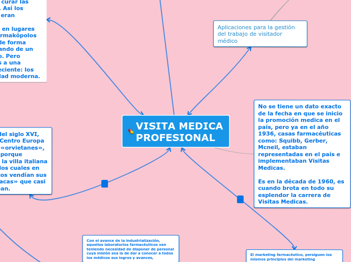 VISITA MEDICA PROFESIONAL