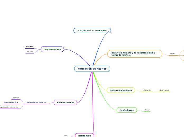 Formación de hábitos