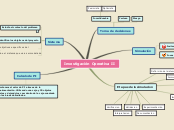 Sample Mind Map