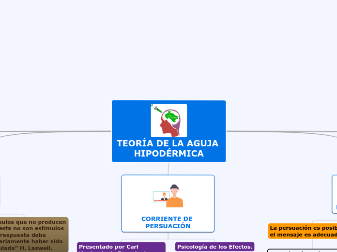 TEORÍA DE LA AGUJA HIPODÉRMICA