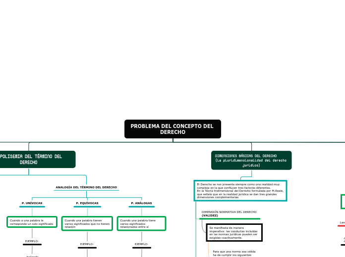 Organigrama arbol