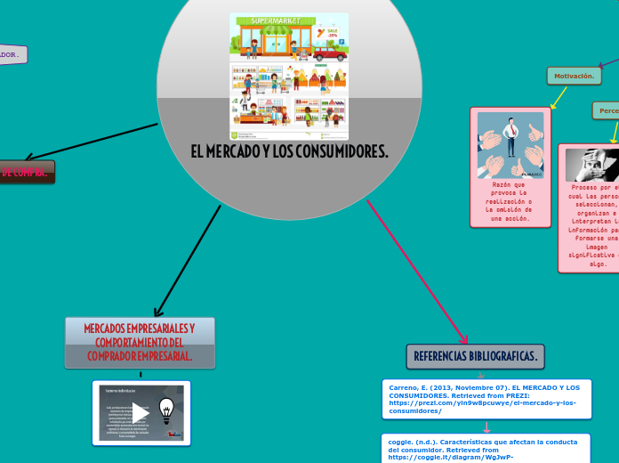 EL MERCADO Y LOS CONSUMIDORES.