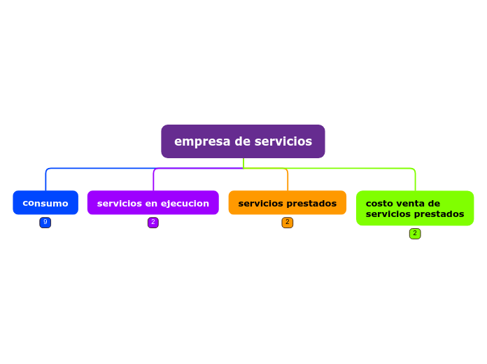 servicios