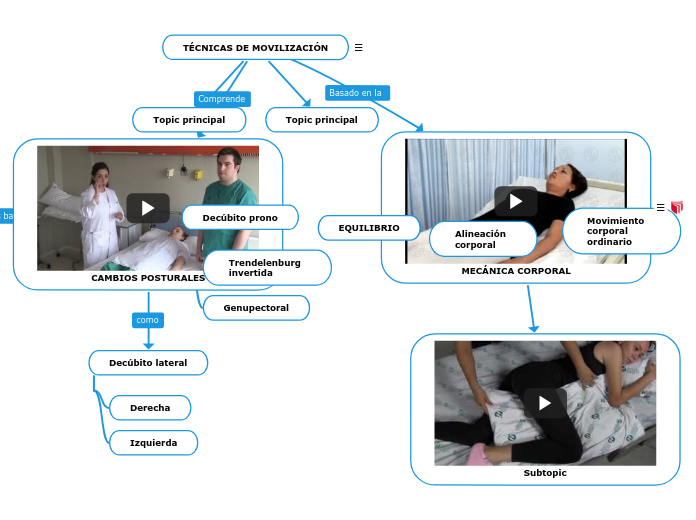 TÉCNICAS DE MOVILIZACIÓN